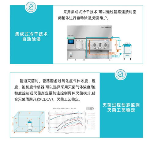 一圖讀懂 全新一代vhps消毒機產品特點和服務